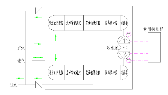 三腔式污水提升設備雙泵系統原理圖.png